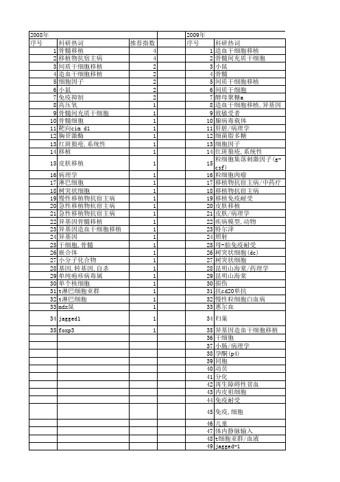 【国家自然科学基金】_异基因骨髓移植_基金支持热词逐年推荐_【万方软件创新助手】_20140803