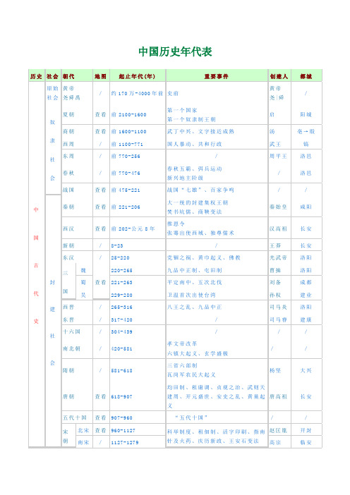 中国历史年代表