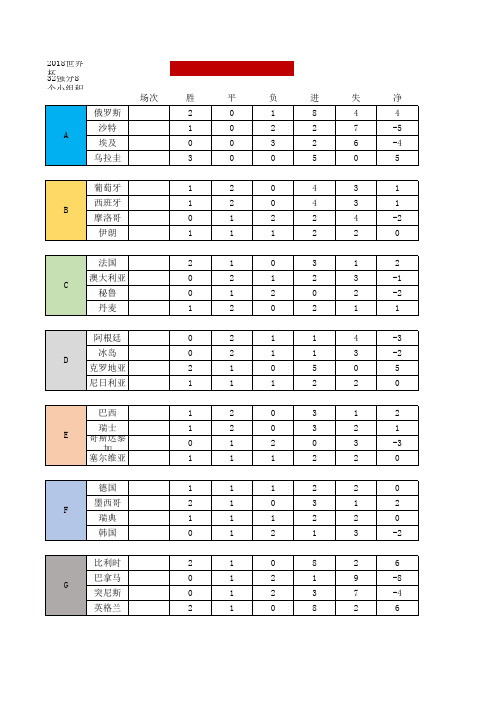 2018世界杯大数据分析