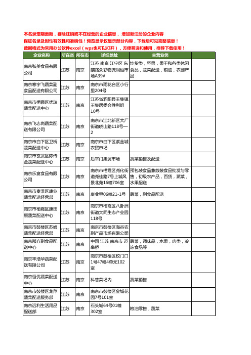 新版江苏省南京配送蔬菜工商企业公司商家名录名单联系方式大全67家