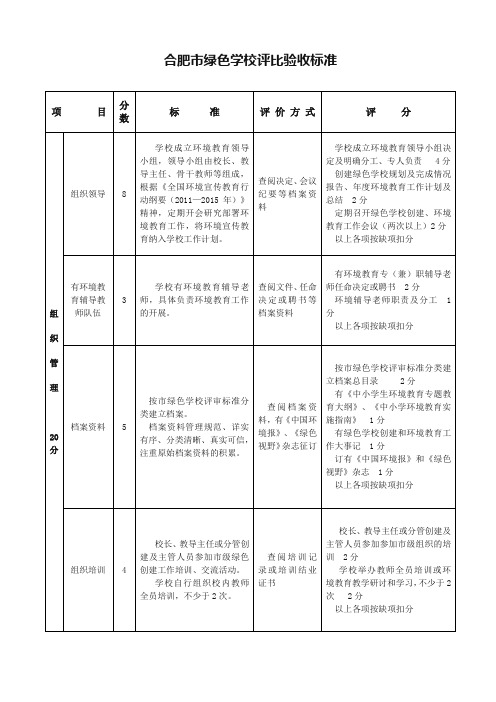 合肥绿色学校评比验收标准