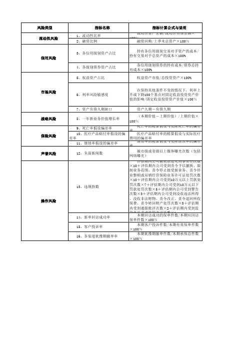 风险监控指标