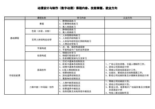 动漫设计与制作(数字动漫)课程内容、技能掌握、就业方向