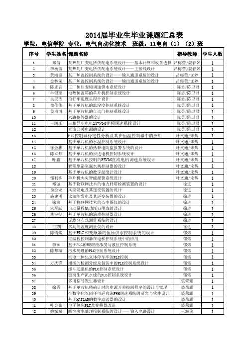 2014届毕业生毕业课题汇总表(11电气自动化技术专业) - 副本