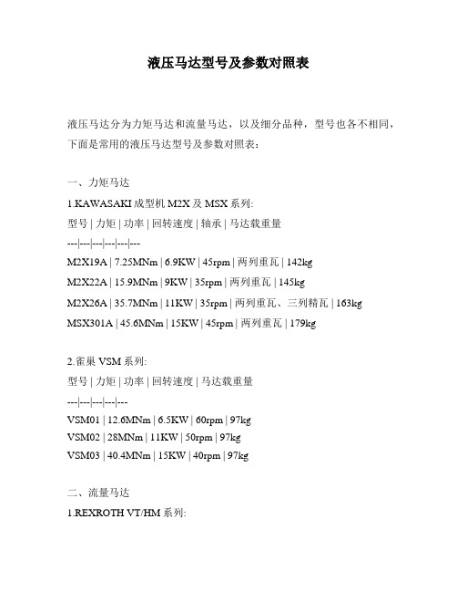 液压马达型号及参数对照表