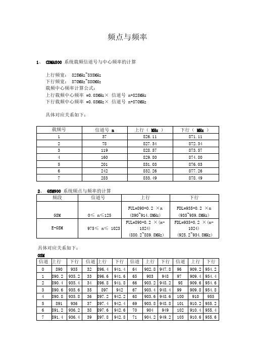 频点与对应频率更新版汇总