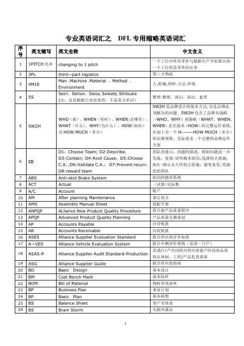 汽车行业专用英语词汇及常用缩写【范本模板】