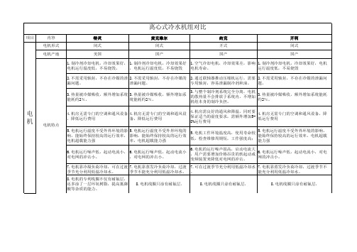 四大家离心机组特点 (2018)