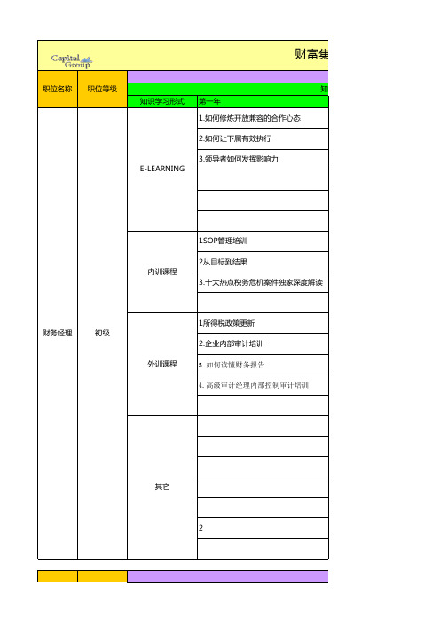 财务部-员工发展计划-v1-T