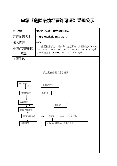 危险废物经营许可证申请表