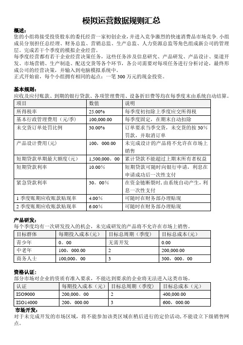 企业经营沙盘模拟学生手册