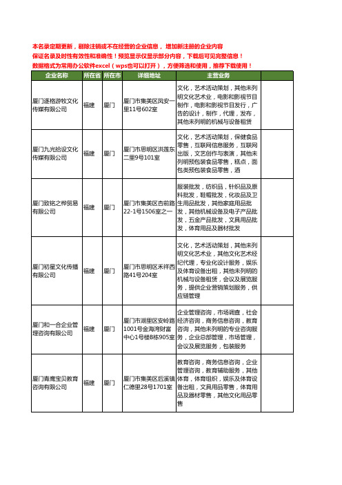 新版福建省厦门教育咨询工商企业公司商家名录名单联系方式大全400家