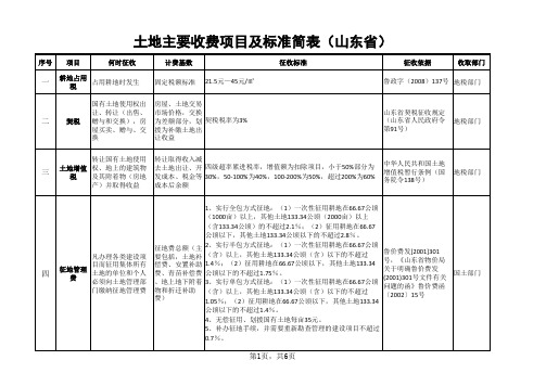 土地主要收费项目及标准简表(山东省)