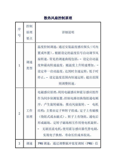 散热风扇控制原理