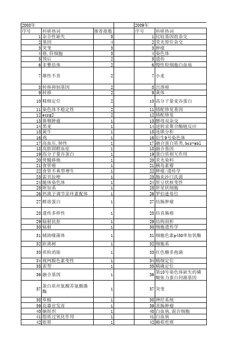 【国家自然科学基金】_染色体缺失_基金支持热词逐年推荐_【万方软件创新助手】_20140802