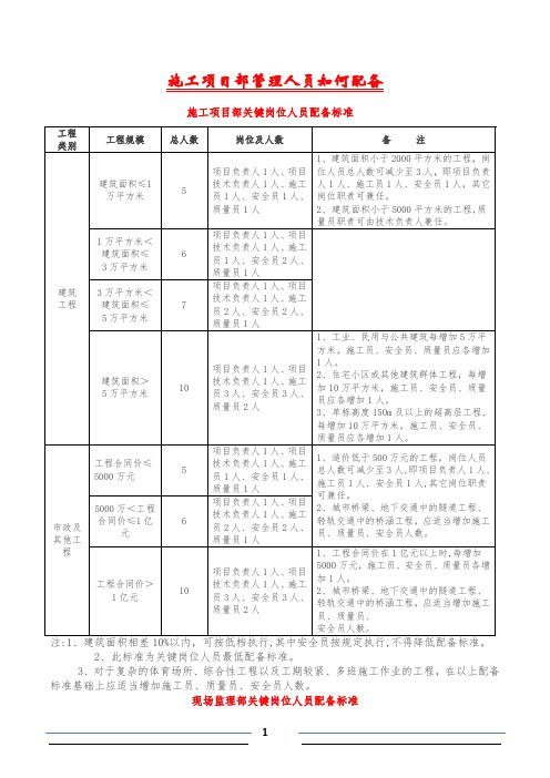 施工项目部管理人员如何配备