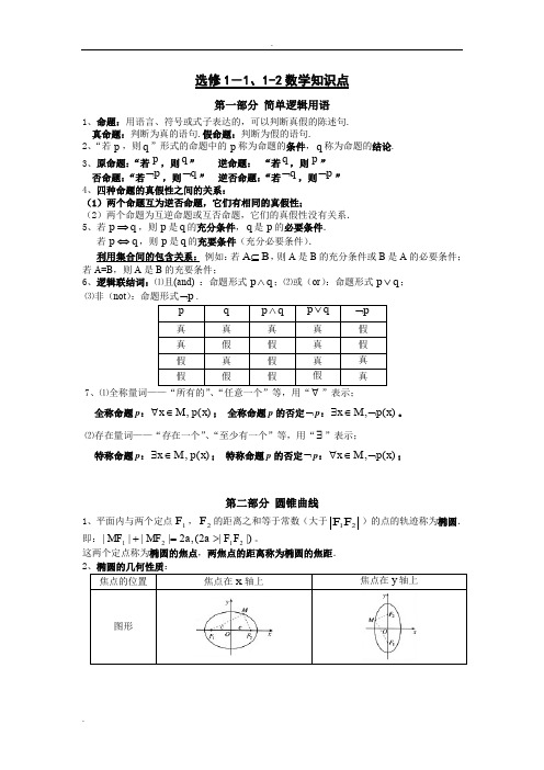 高二数学选修1-1-2数学知识点(文科)