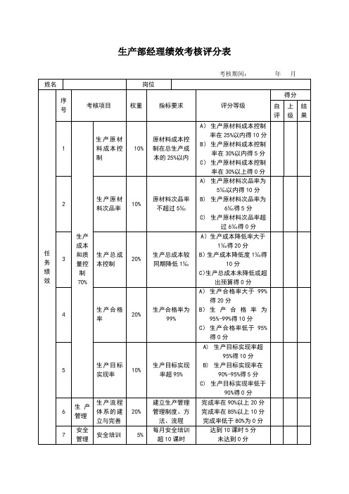 生产部经理绩效考核评分表(标准模板)