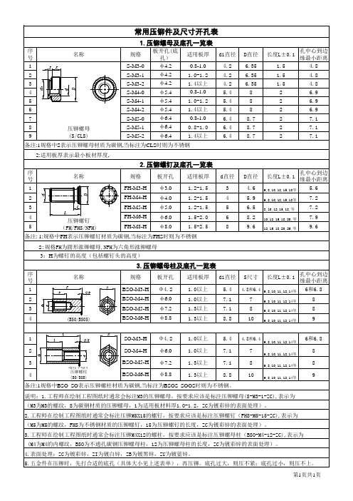 常用压铆件及尺寸开孔表