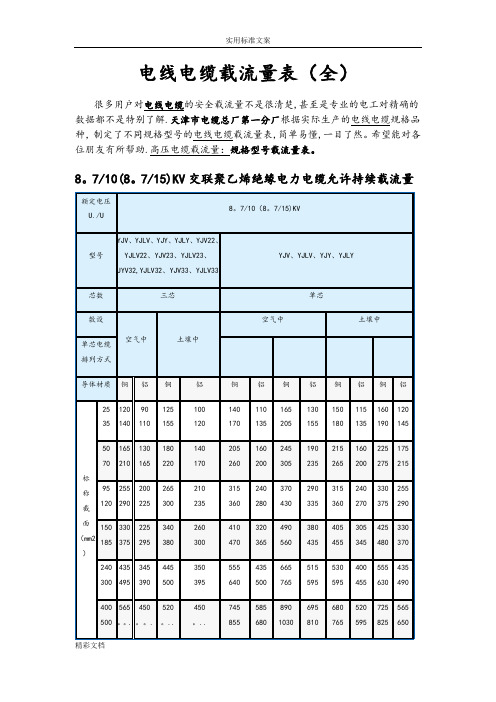 (非常好)电线电缆载流量表(全)09965