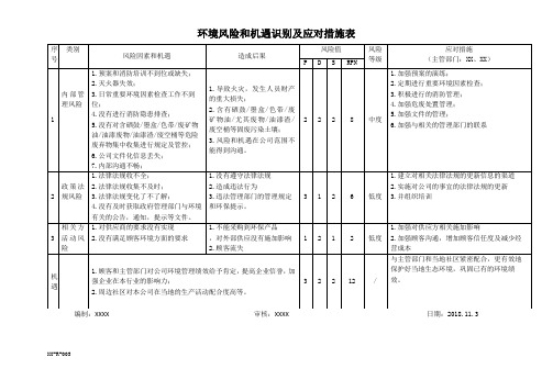 环境管理体系记录——环境风险和机遇识别及应对措施表