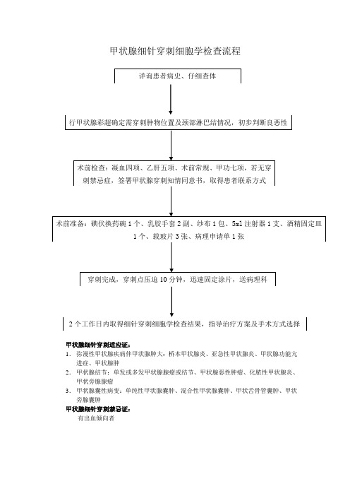 甲状腺细针穿刺路径