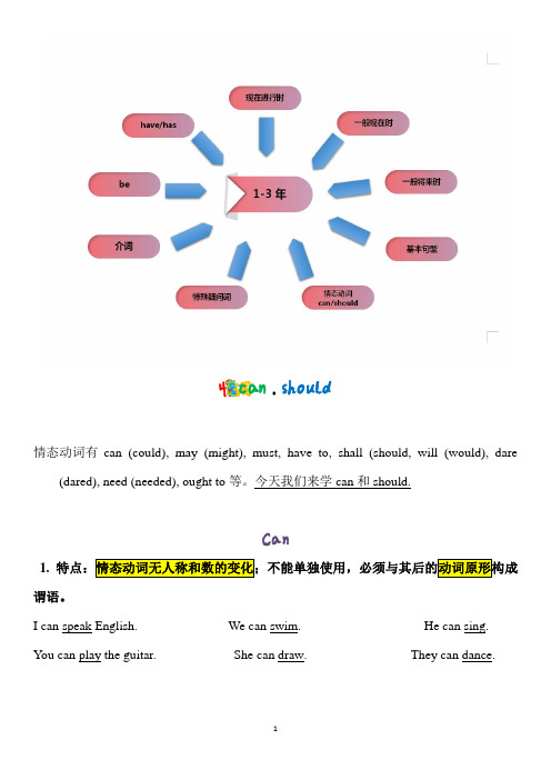 语法第二节课情态动词can should