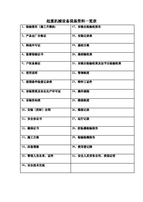 起重机械设备现场资料一览表