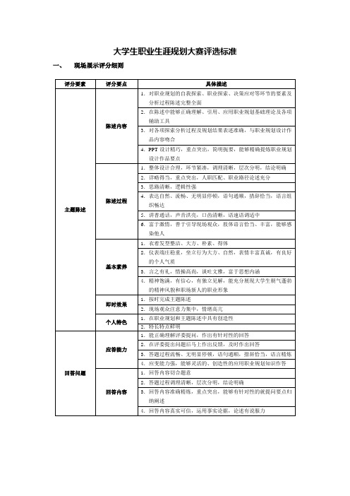 职业生涯规划书评分细则