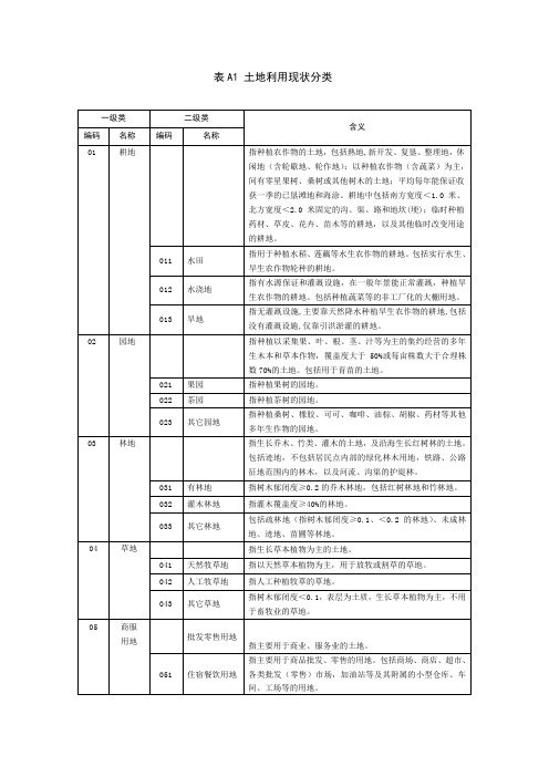 二调地类代码表