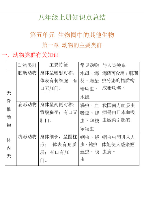 2020人教版初中生物八年级上学期知识点梳理归纳汇总