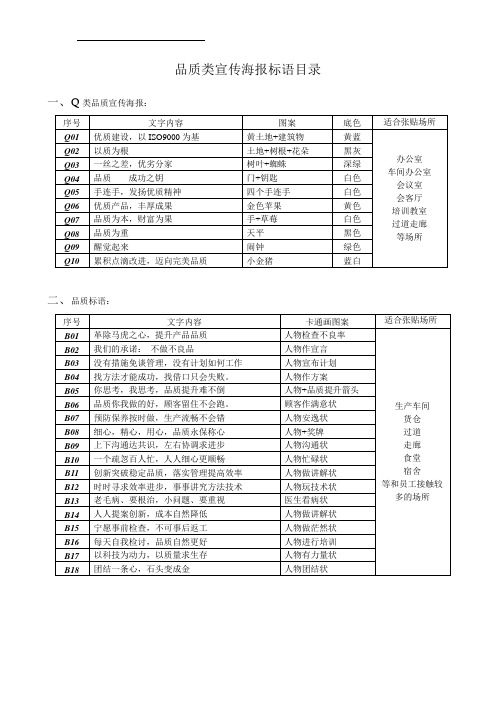 宣传标语大全