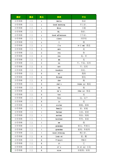 2017年小学英语译林版单词表三四五六年级词汇表上下册默写表(带音标按单元顺序)(三年级至六年级全8册)