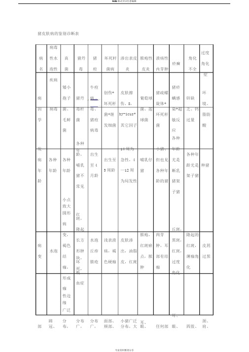 常见猪病诊断对照表(归纳整理)