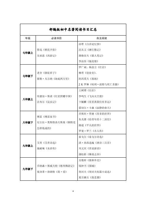 (完整版)部编版初中名著阅读书目汇总