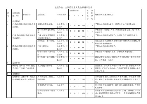 起重作业、金属检验重大危险源辨识清单