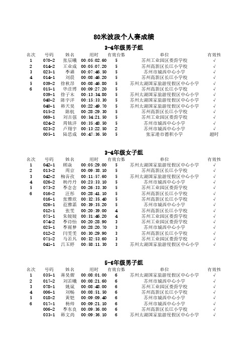 公示  2016年苏州市第十四届体育运动会无线电测向成绩册