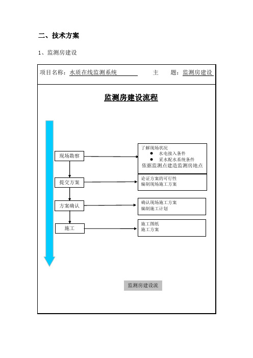 水质在线监测系统技术要求