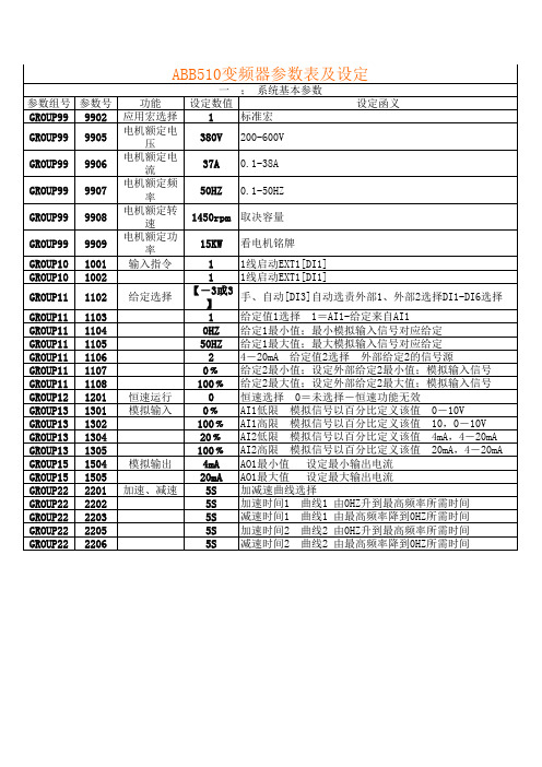 ABB510参数表