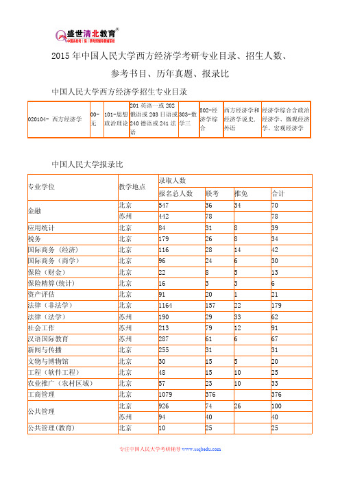 2015年中国人民大学西方经济学考研专业目录、招生人数、参考书目、历年真题、报录比