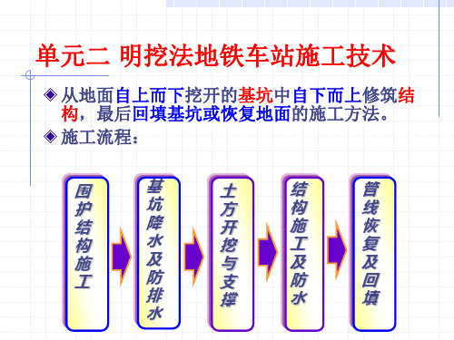 单元2_明挖法施工