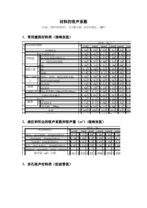 材料的吸声系数