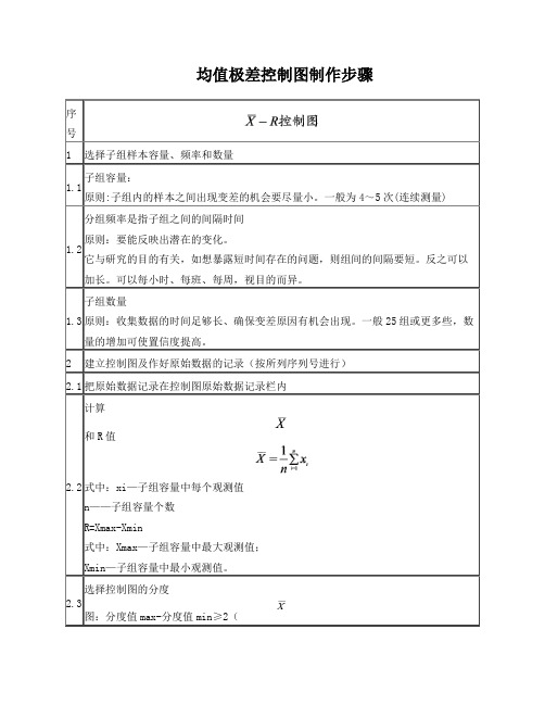 均值极差控制图制作步骤