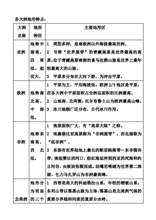 各大洲地形气候特点