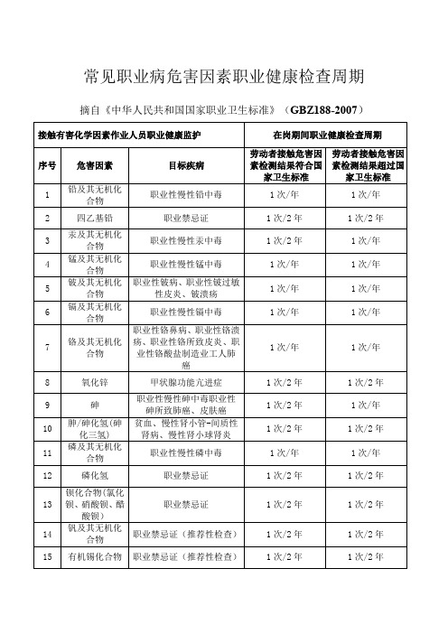 常见职业病危害因素职业健康检查周期