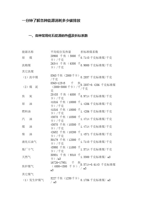 一分钟了解各种能源消耗多少碳排放