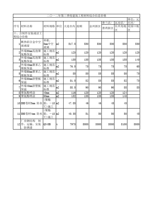 大连市工程造价信息网网刊2012三季度-建筑工程