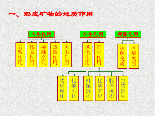 第九章-矿物的形成与变化