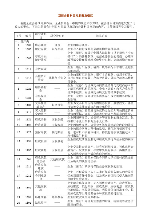 新旧会计科目对照表及衔接