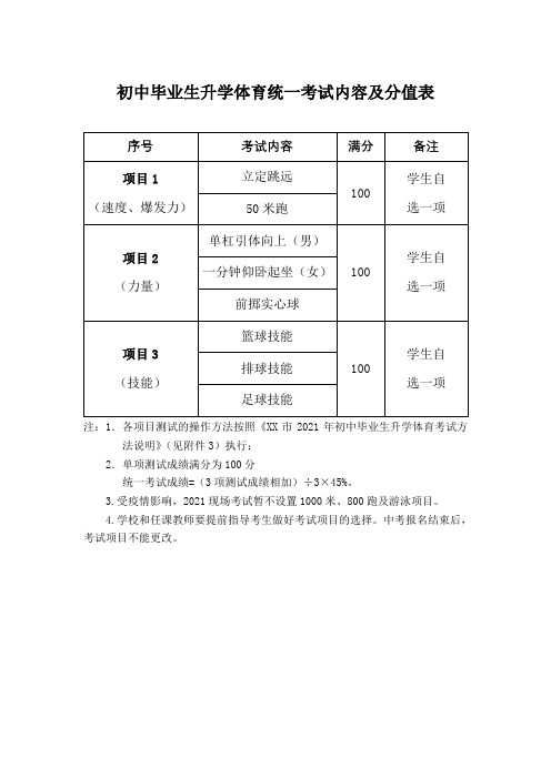 2021初中毕业生升学体育统一考试内容及分值表